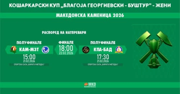 Познати се термините на натпреварите од финалниот турнир во женска конкуренција од Купот